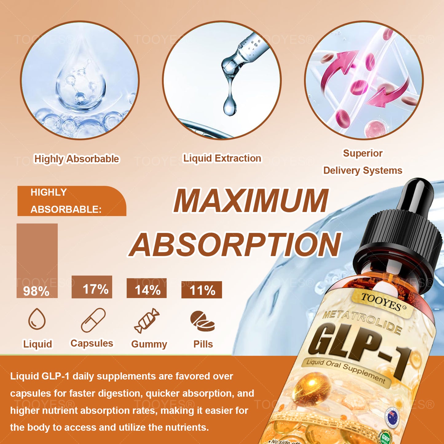 TOOYES® GLP-1 Slimming & Health Boost Drops Food-grade fat burner Developed by The Obesity Society)